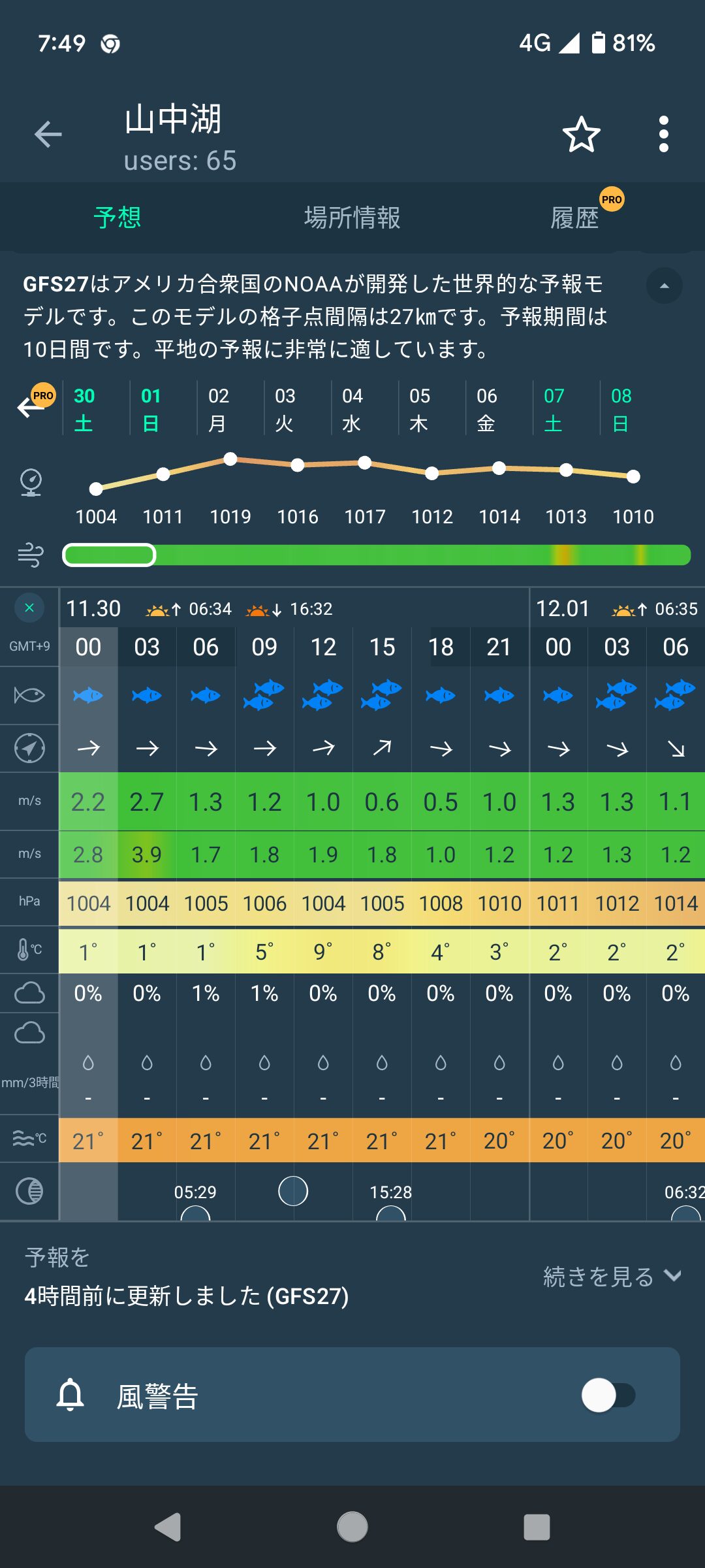 2024年12月01日　実技当日の山中湖の天候