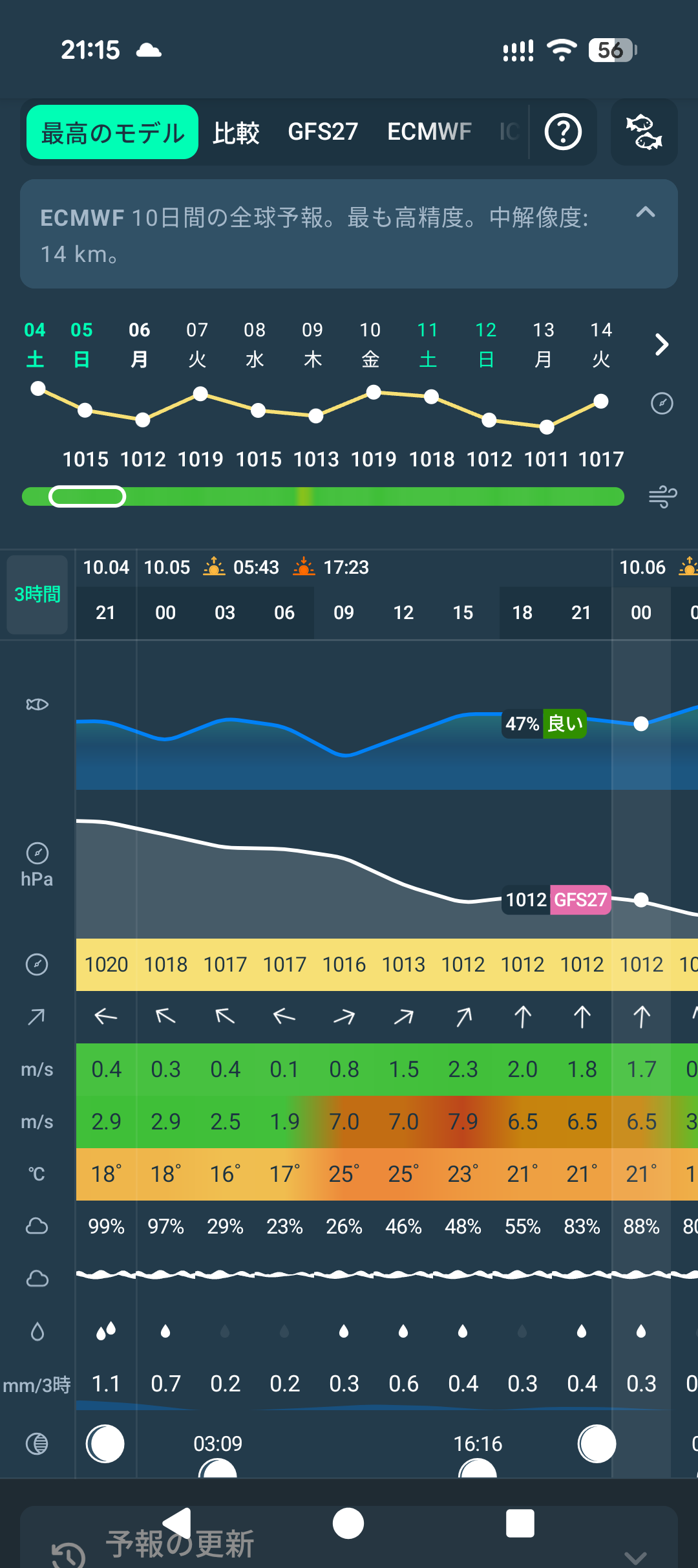 251005 本栖湖レイクトラウト大会 当日の湖況