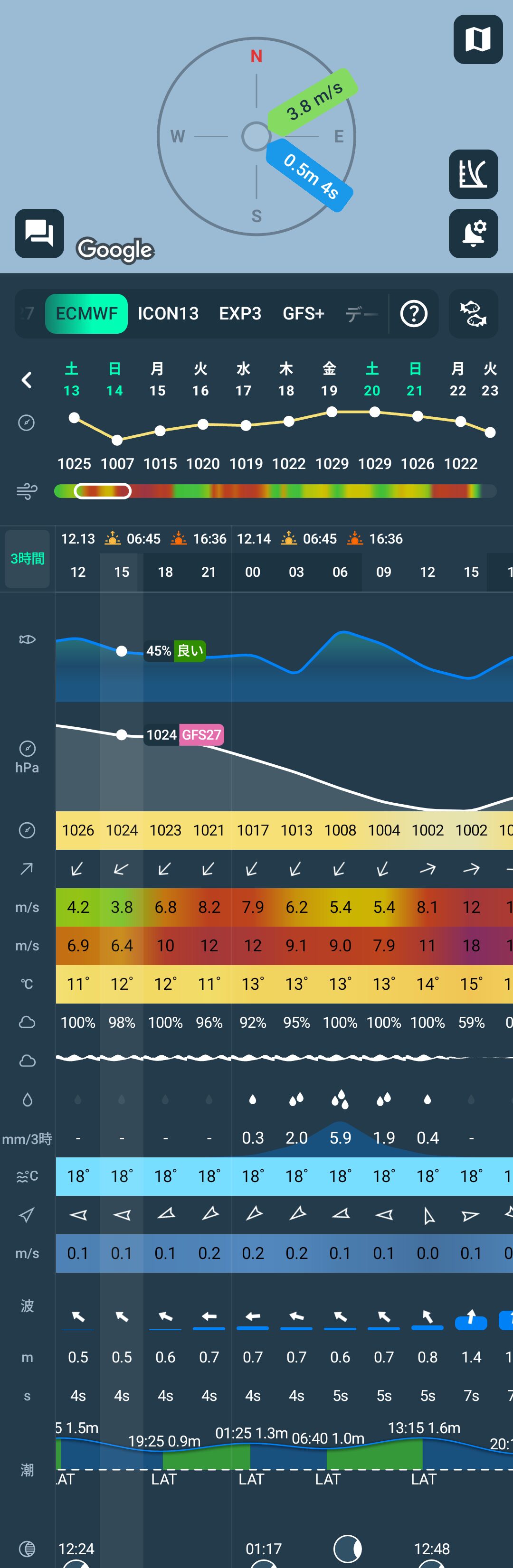 2025年12月13日　当日の予報
