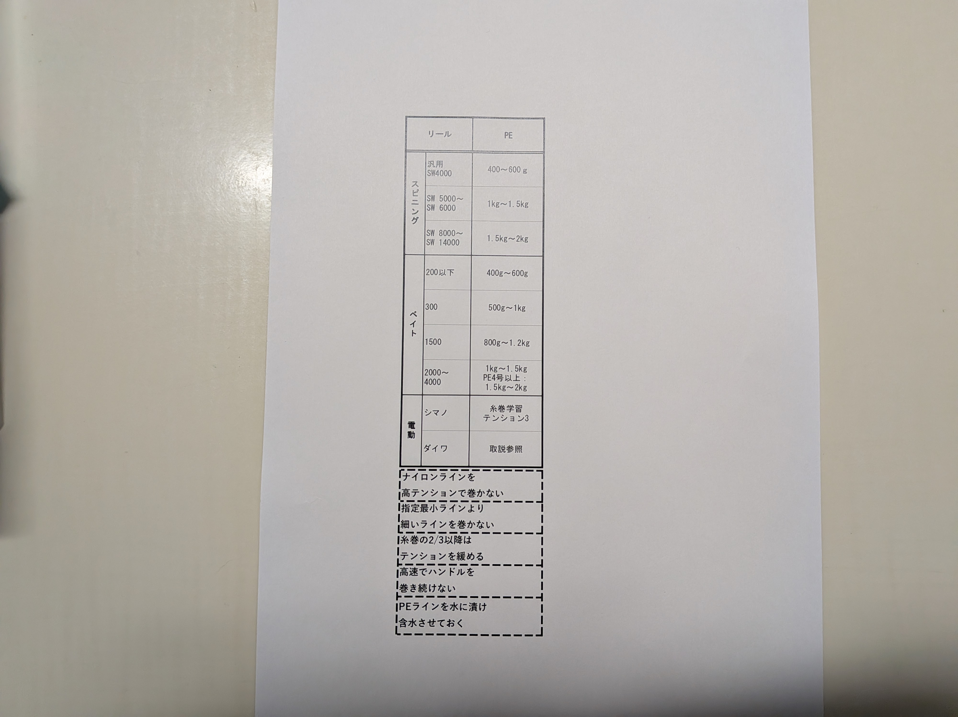 26年1月21日　自作の表