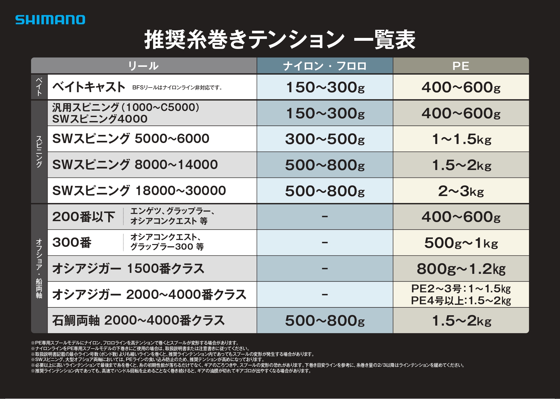 26年1月21日　シマノ推奨糸巻テンション