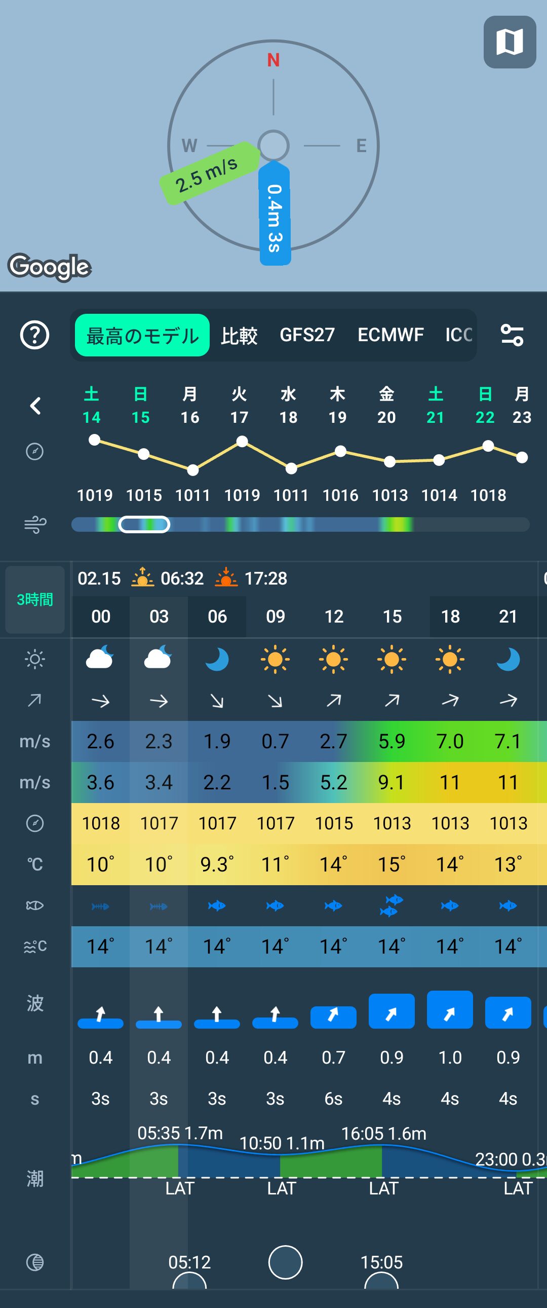 2026年2月15日 ウィンディの予報