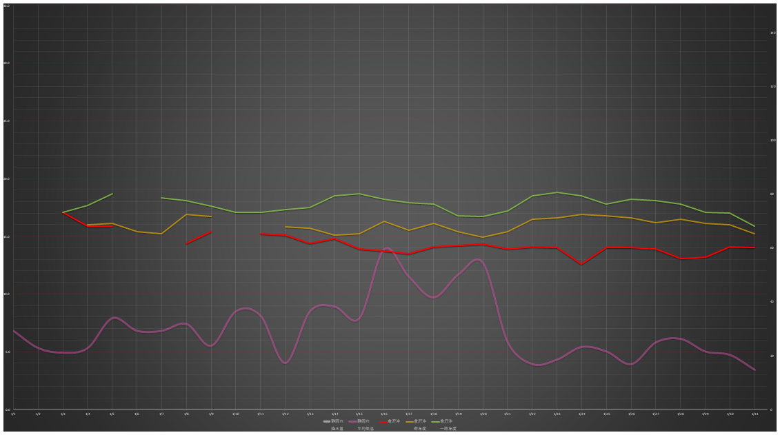26年1月環境まとめ　倉沢沖の水温