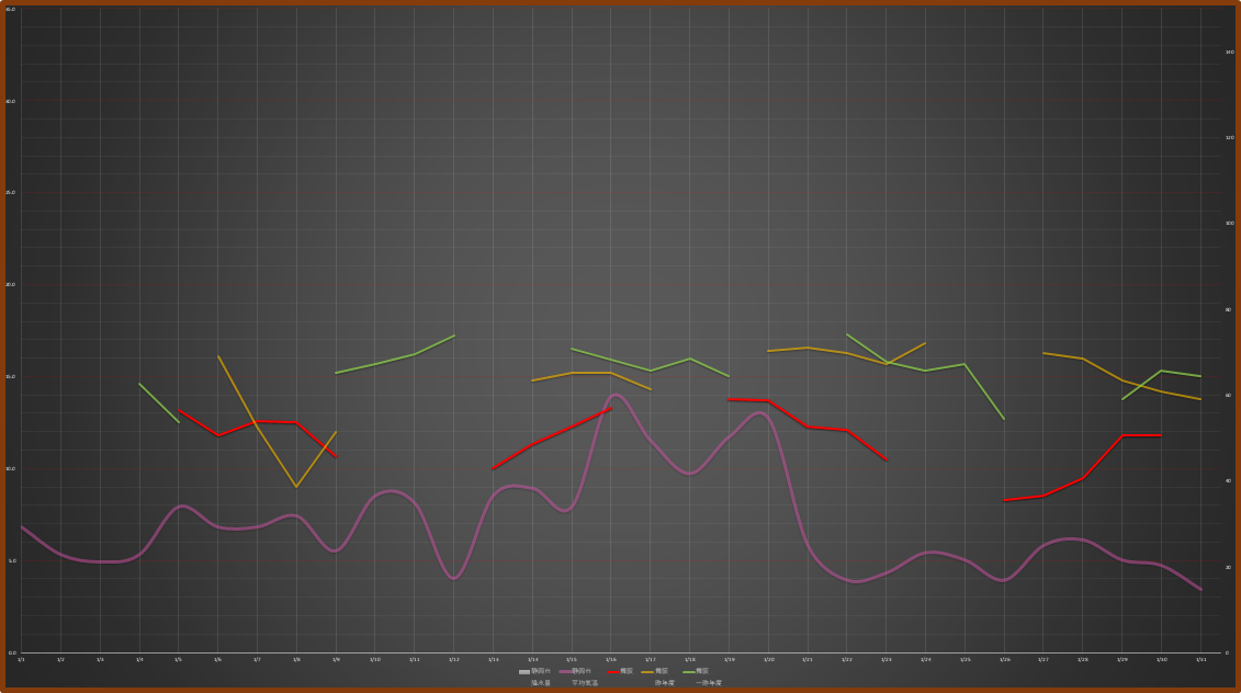 26年1月環境まとめ　舞阪の水温