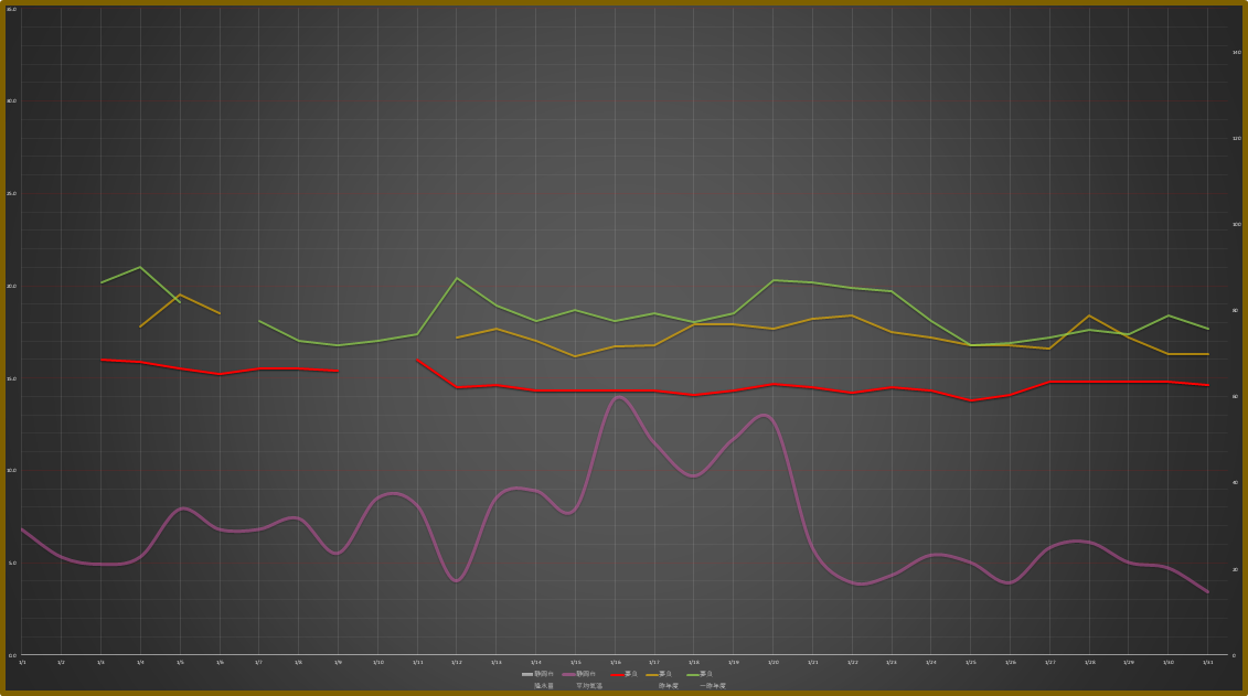 26年1月環境まとめ　妻良の水温