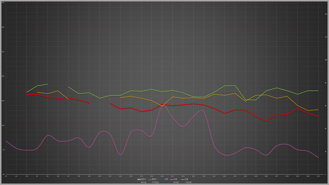26年1月環境まとめ　沼津の水温
