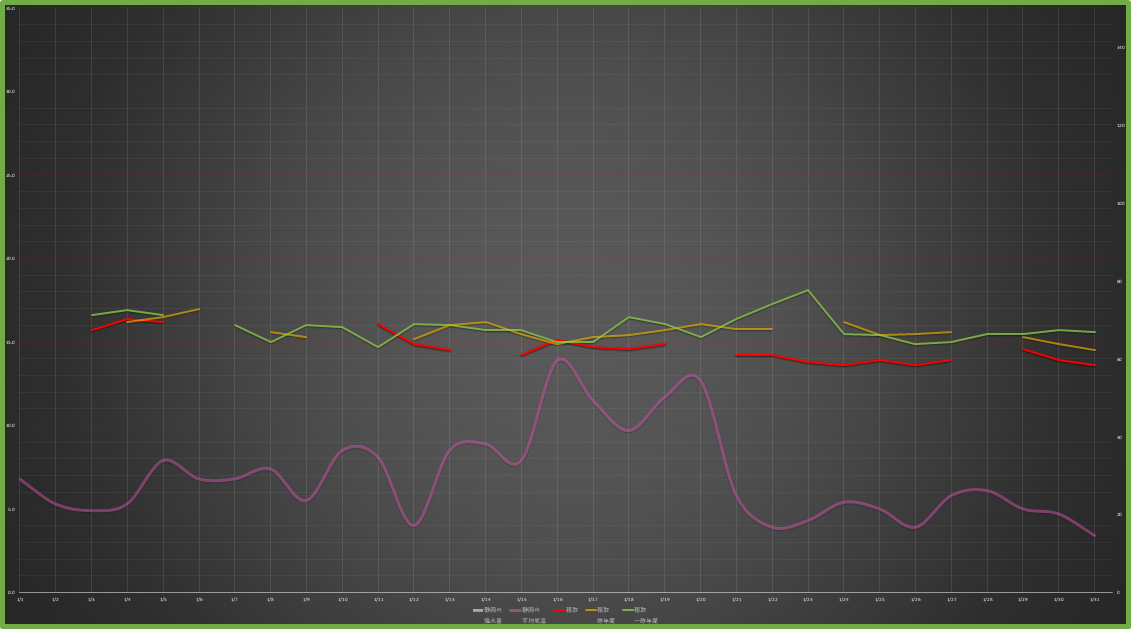 26年1月環境まとめ　稲取の水温