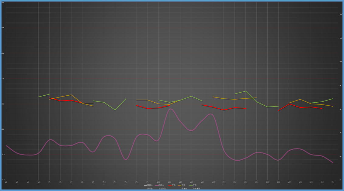 26年1月環境まとめ　下田の水温