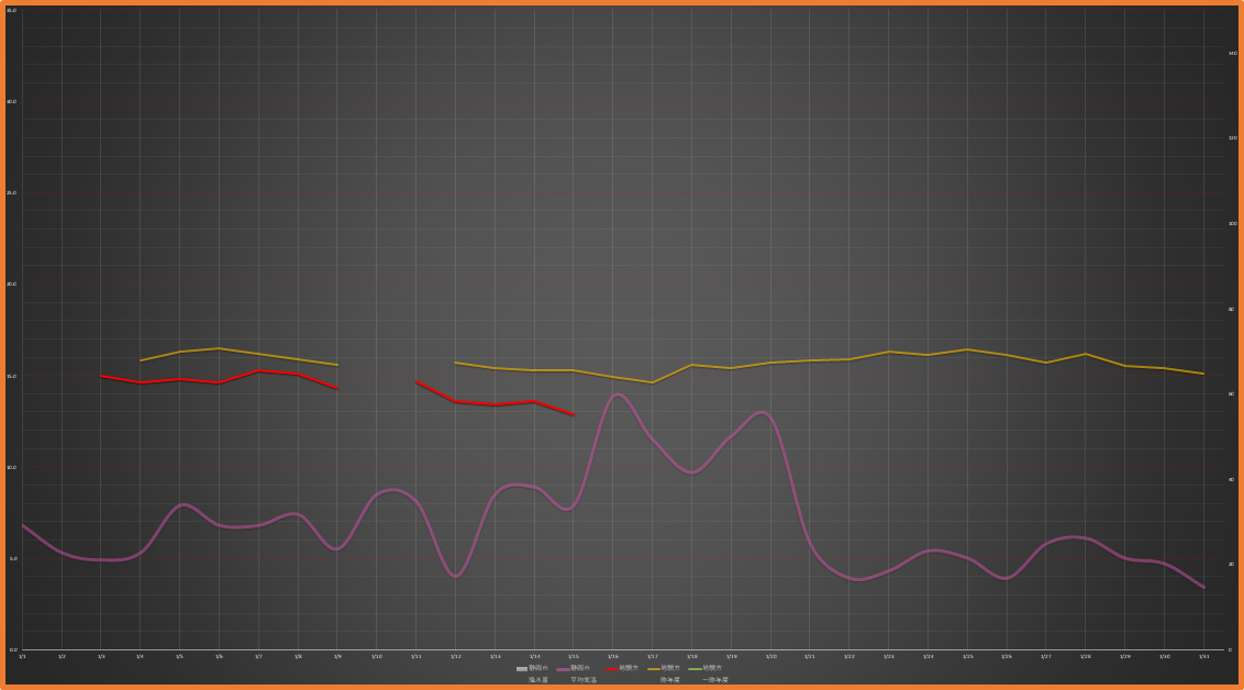 26年1月環境まとめ　地頭方の水温