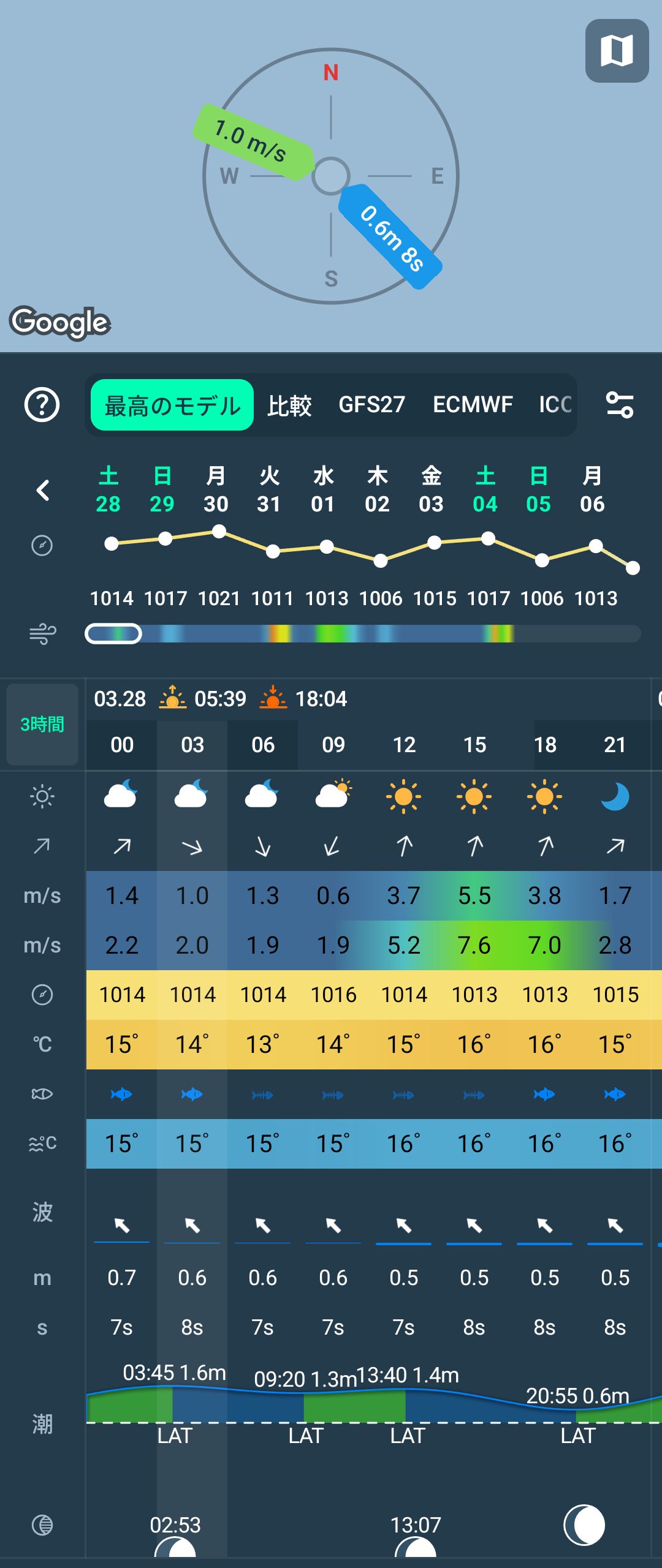 2026年3月28日　当日のWindy