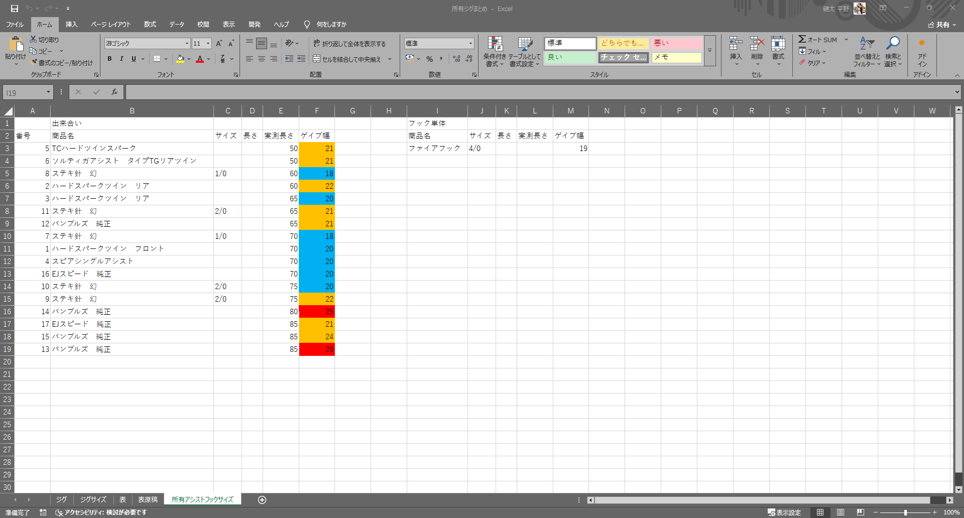 2026年3月18日　アシストフックのデータまとめ
