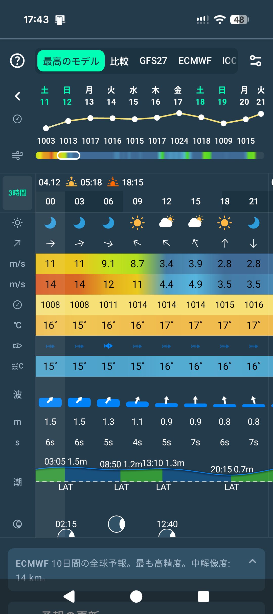 26年04月12日　石花海の前日予報