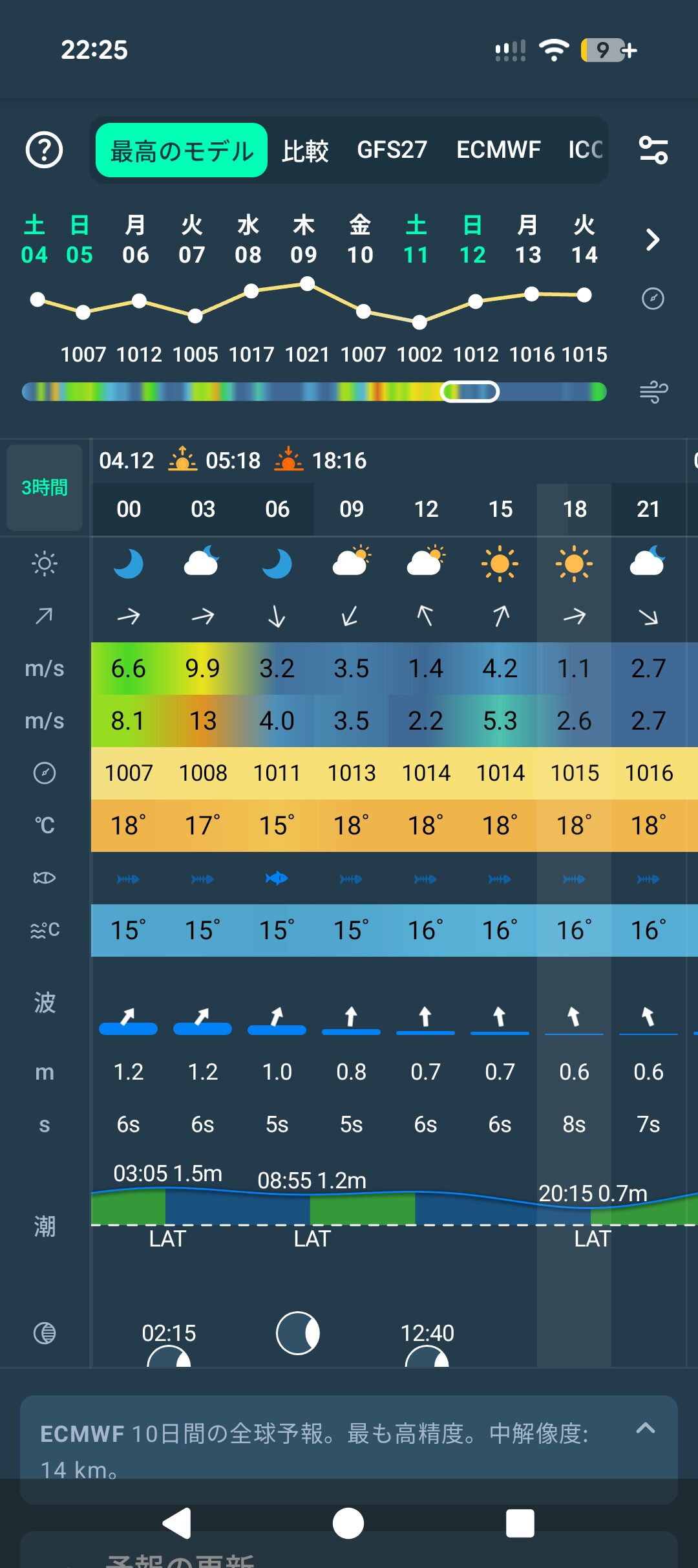 26年4月12日　当日の予報