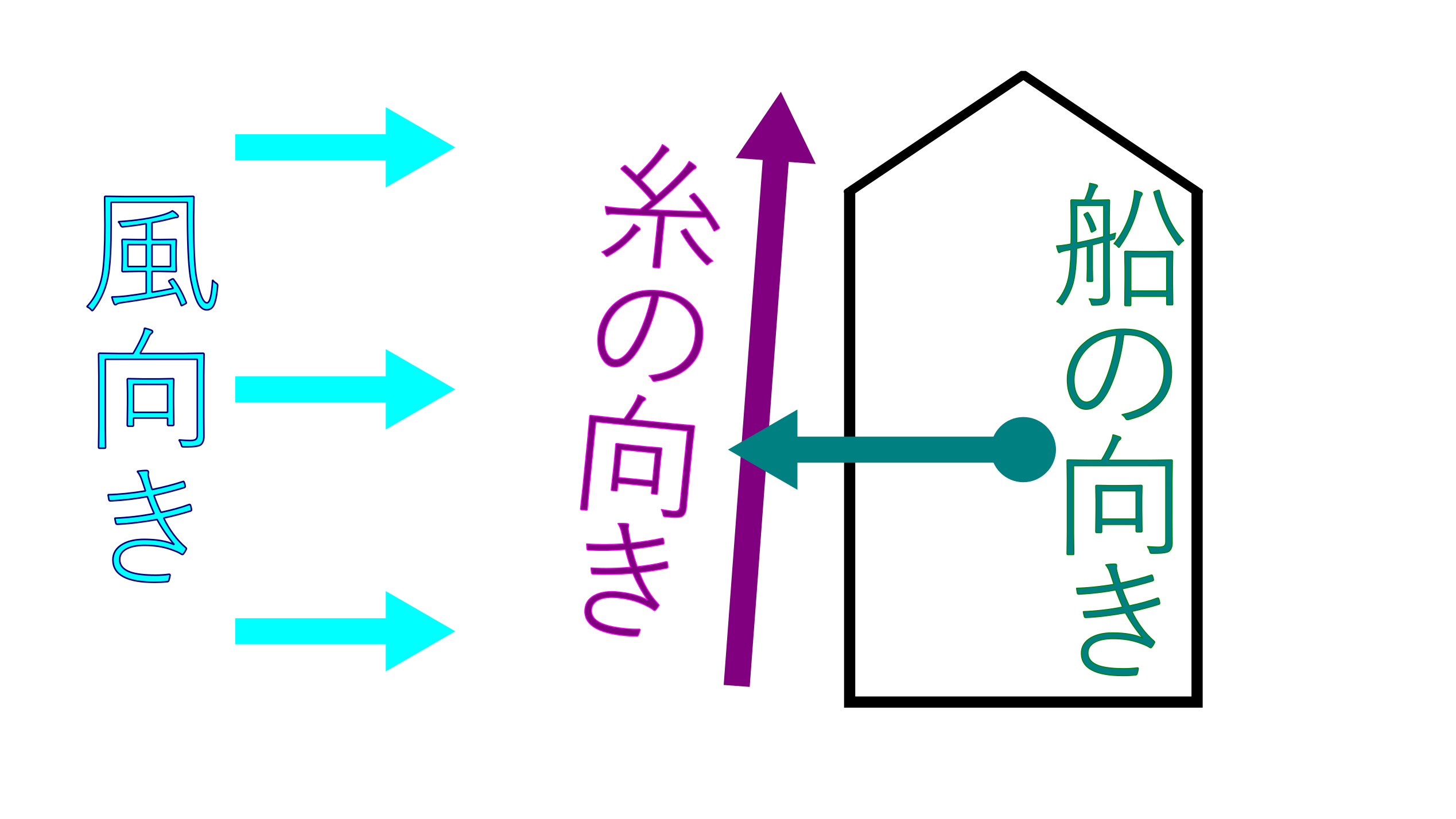 26年4月12日　入り乱れている潮周り