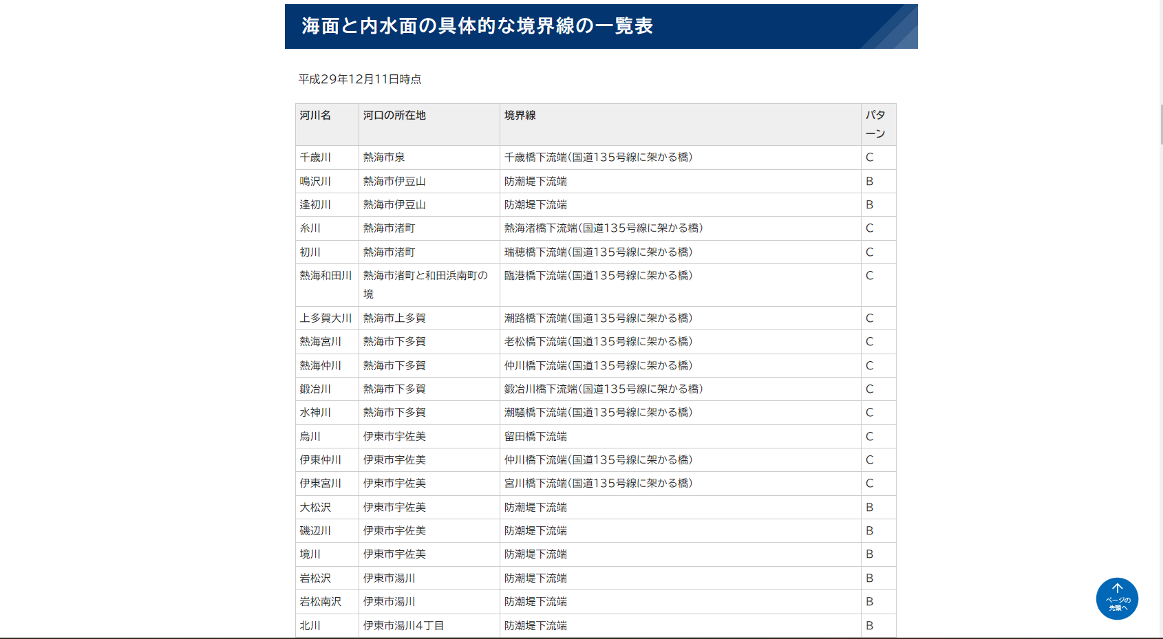 静岡県の海面と内水面の境界線について