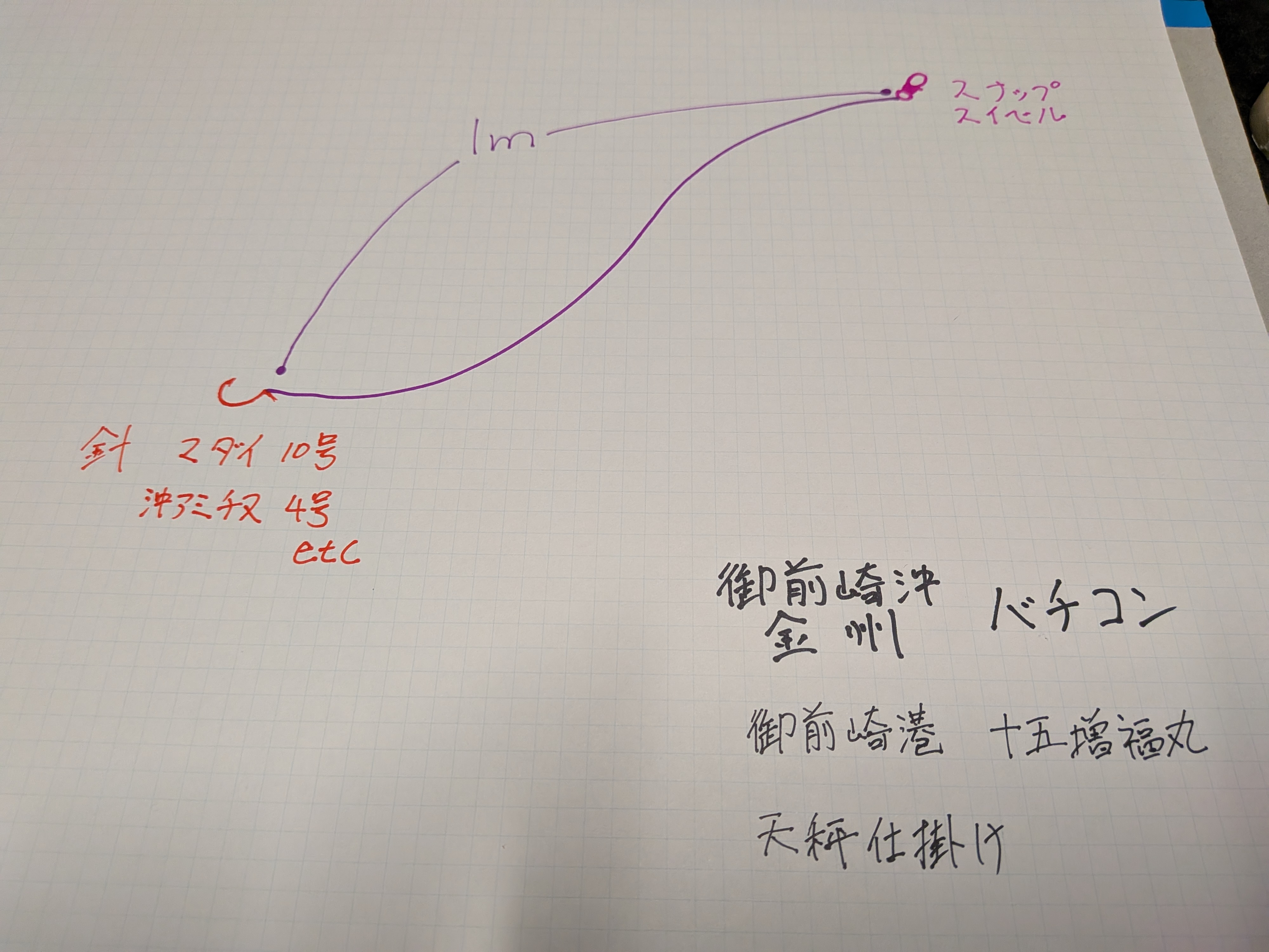 26年5月6日　金州バチコンの仕掛け図