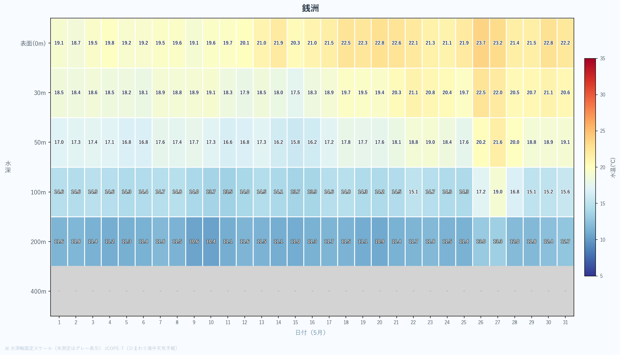 26年5月　水深別ヒートマップ　銭洲