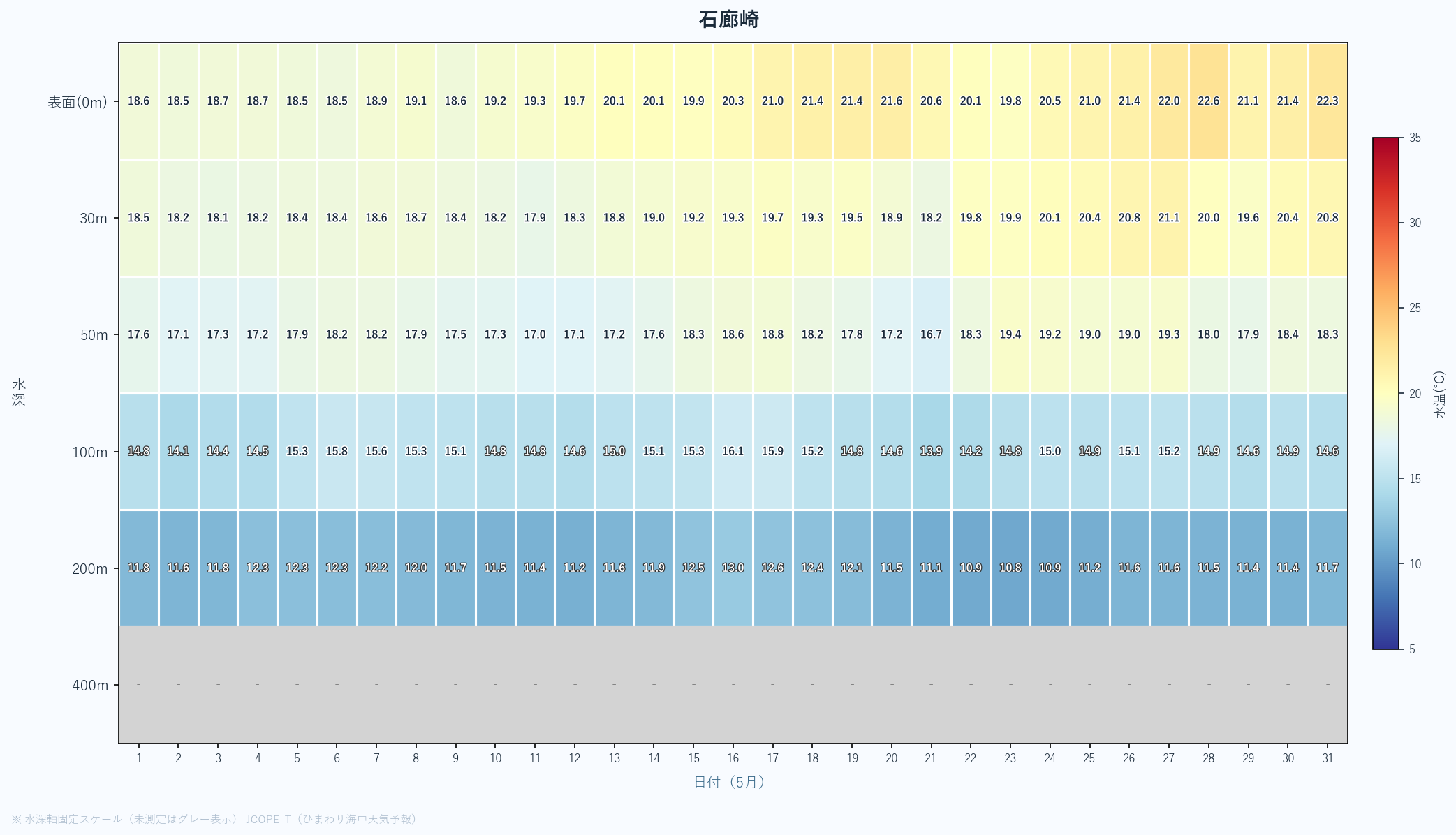 26年5月　水深別ヒートマップ　石廊崎