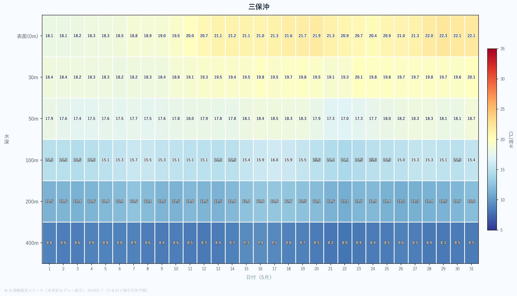 26年5月　水深別ヒートマップ　三保沖