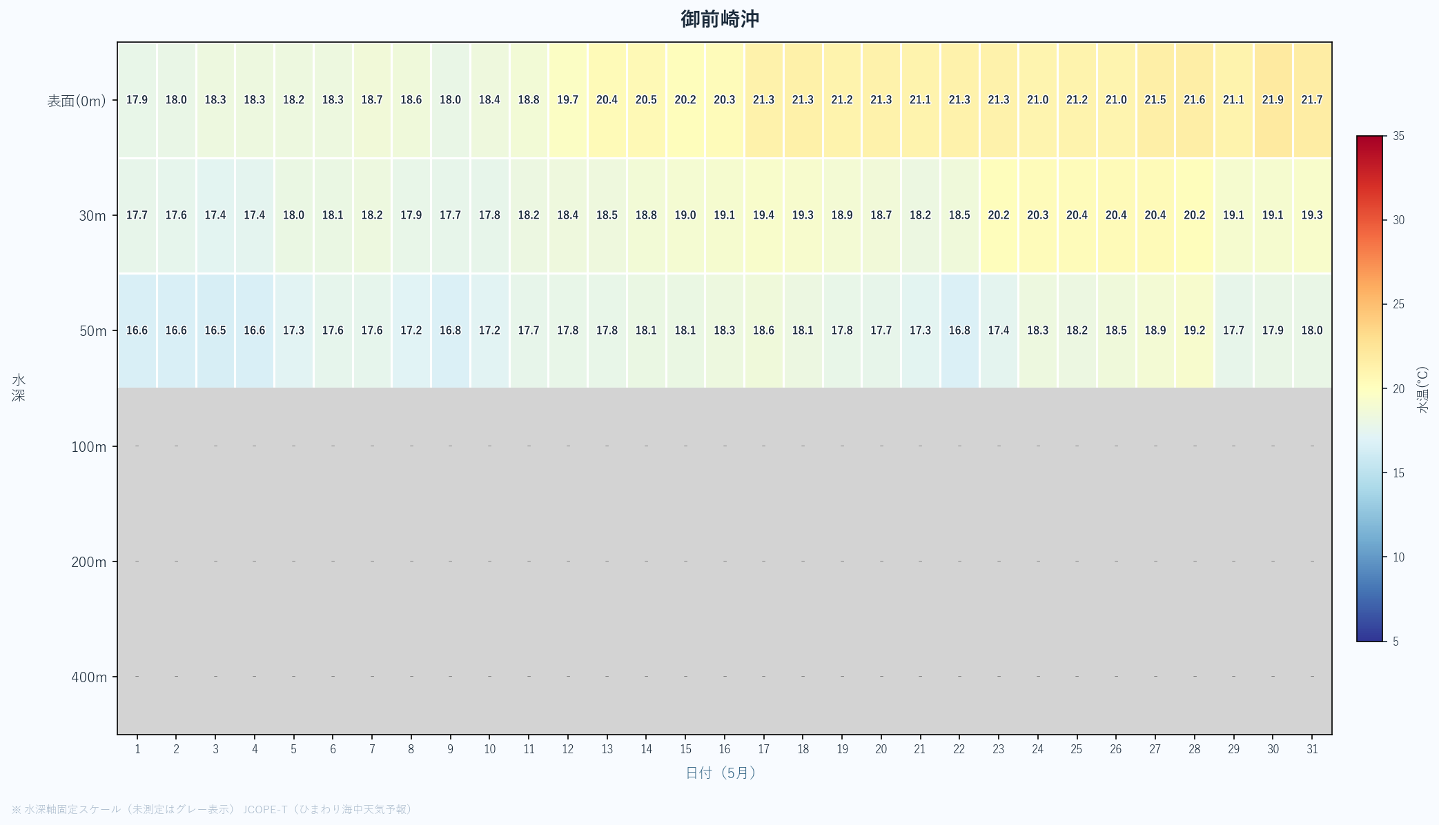 26年5月　水深別ヒートマップ　御前崎沖