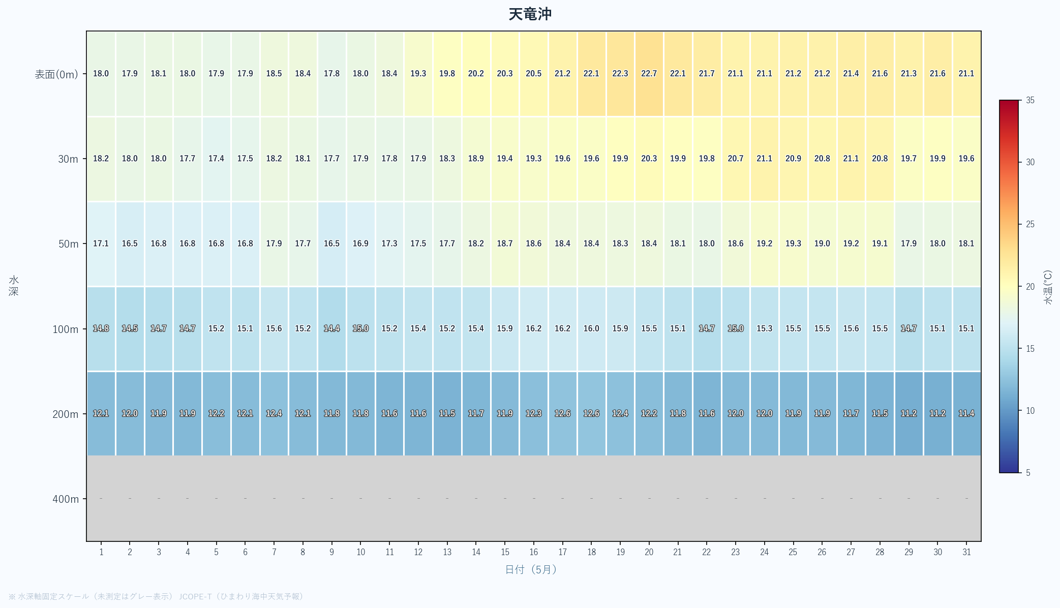 26年5月　水深別ヒートマップ　天竜沖