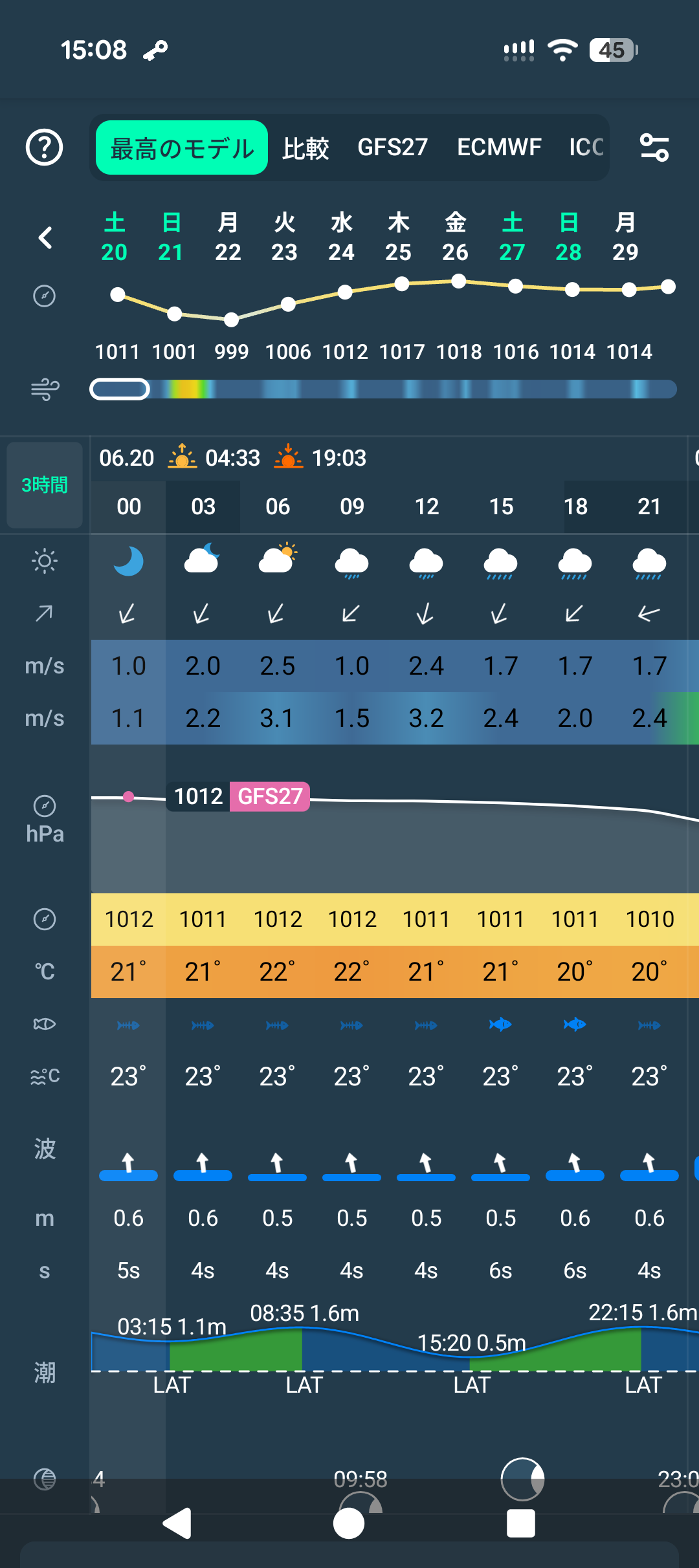 26年6月20日　イシグロタイラバ教室in清水沖　当日のWindy