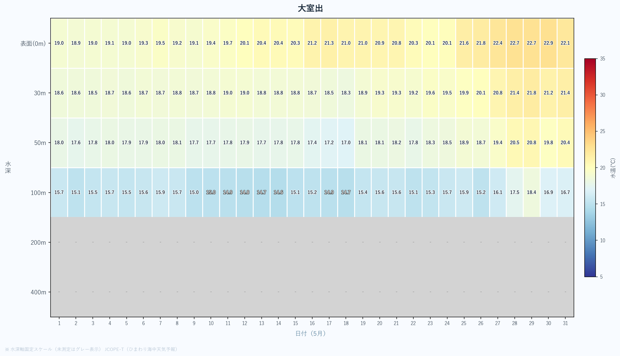 26年5月　水深別ヒートマップ　大室出