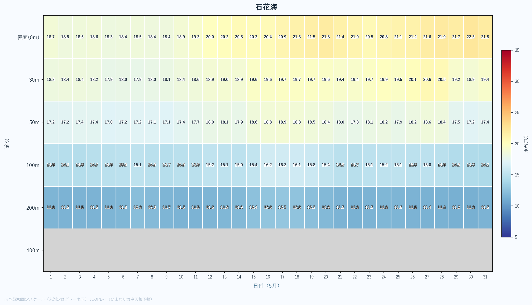 26年5月　水深別ヒートマップ　石花海