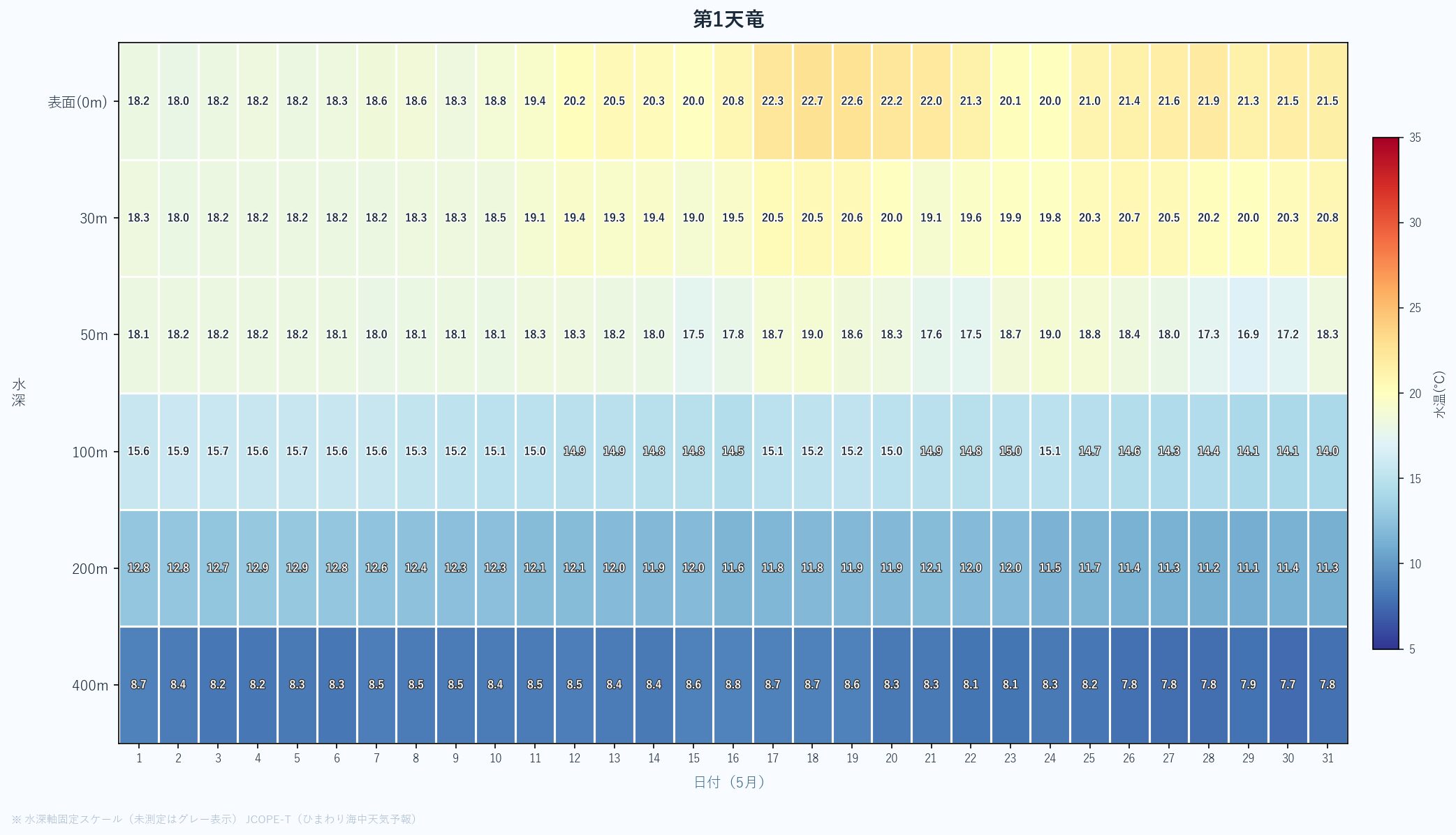 26年5月　水深別ヒートマップ　第1天竜
