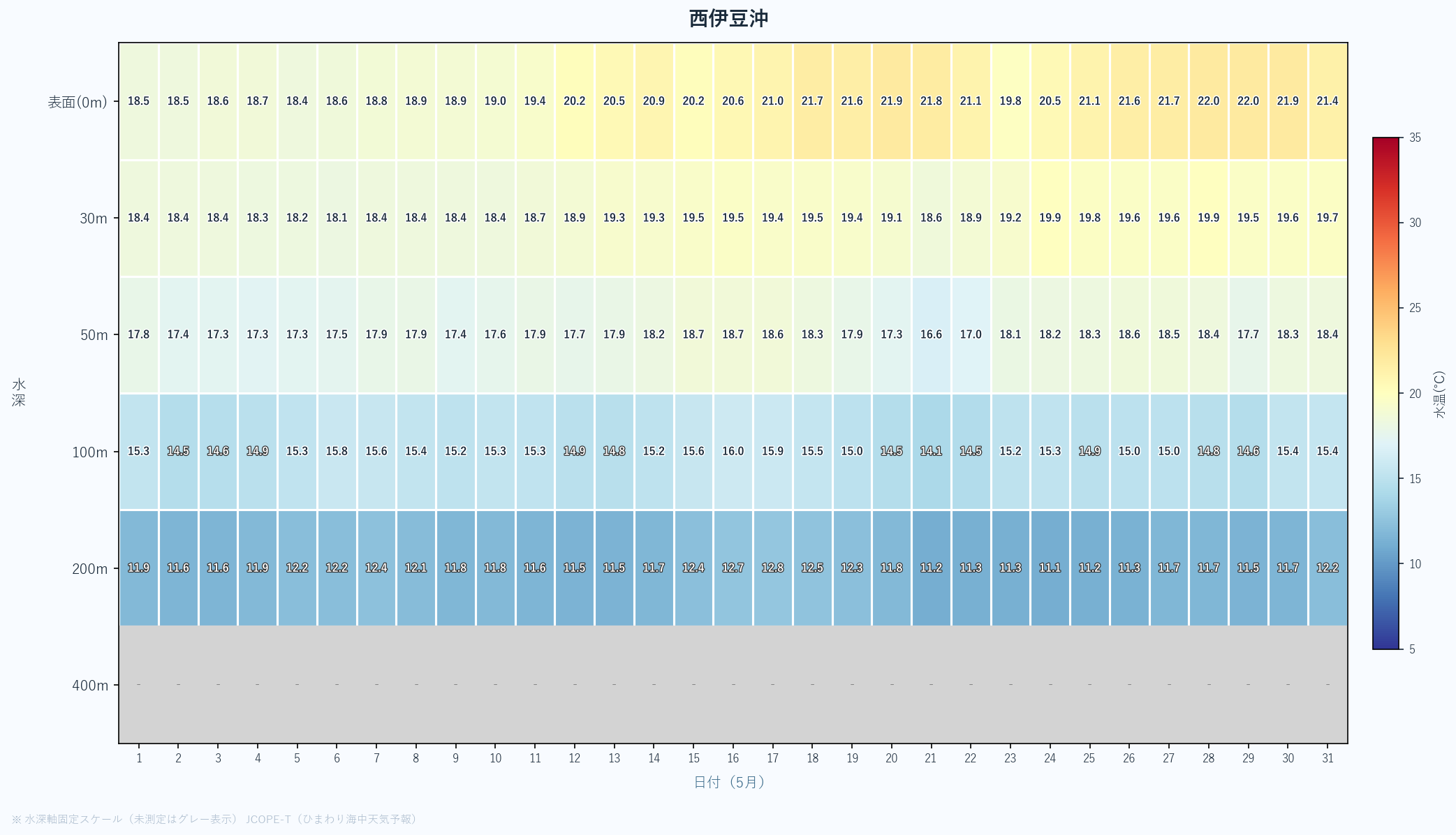 26年5月　水深別ヒートマップ　西伊豆沖