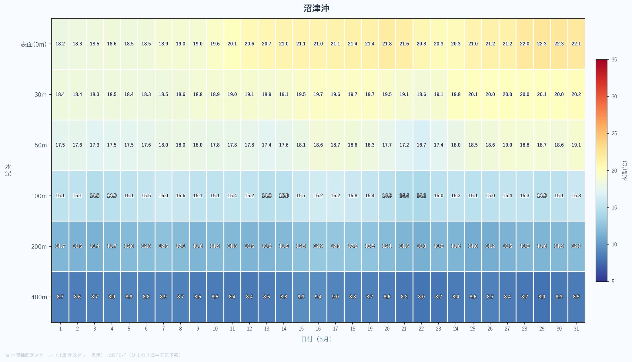 26年5月　水深別ヒートマップ　沼津沖