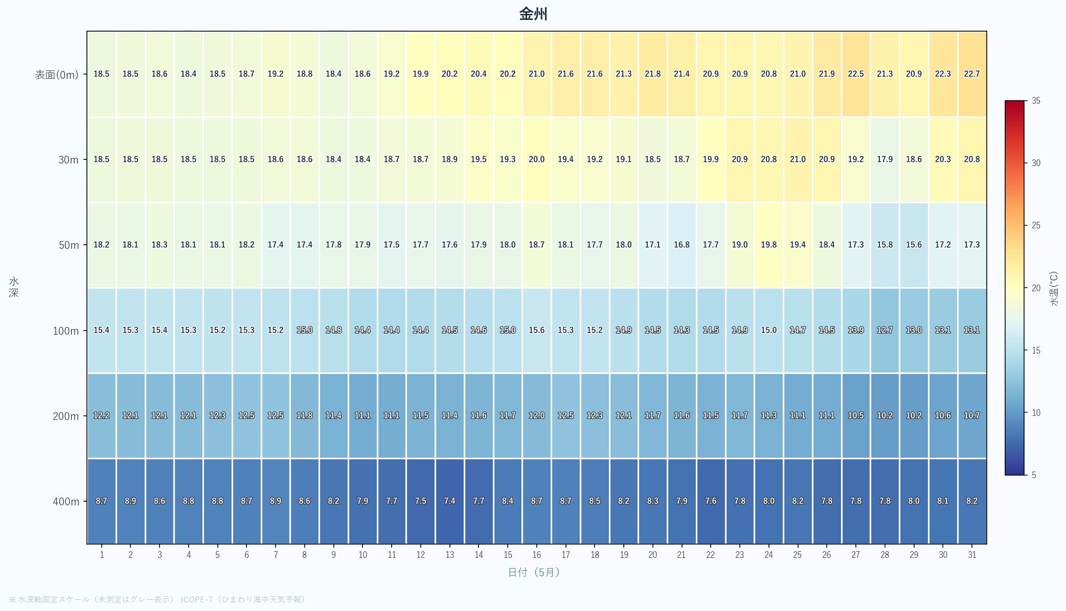 26年5月　水深別ヒートマップ　金州