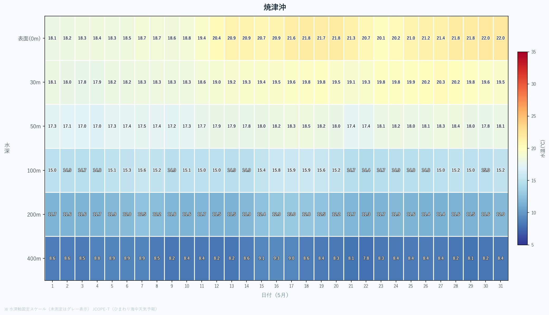 26年5月　水深別ヒートマップ　焼津沖