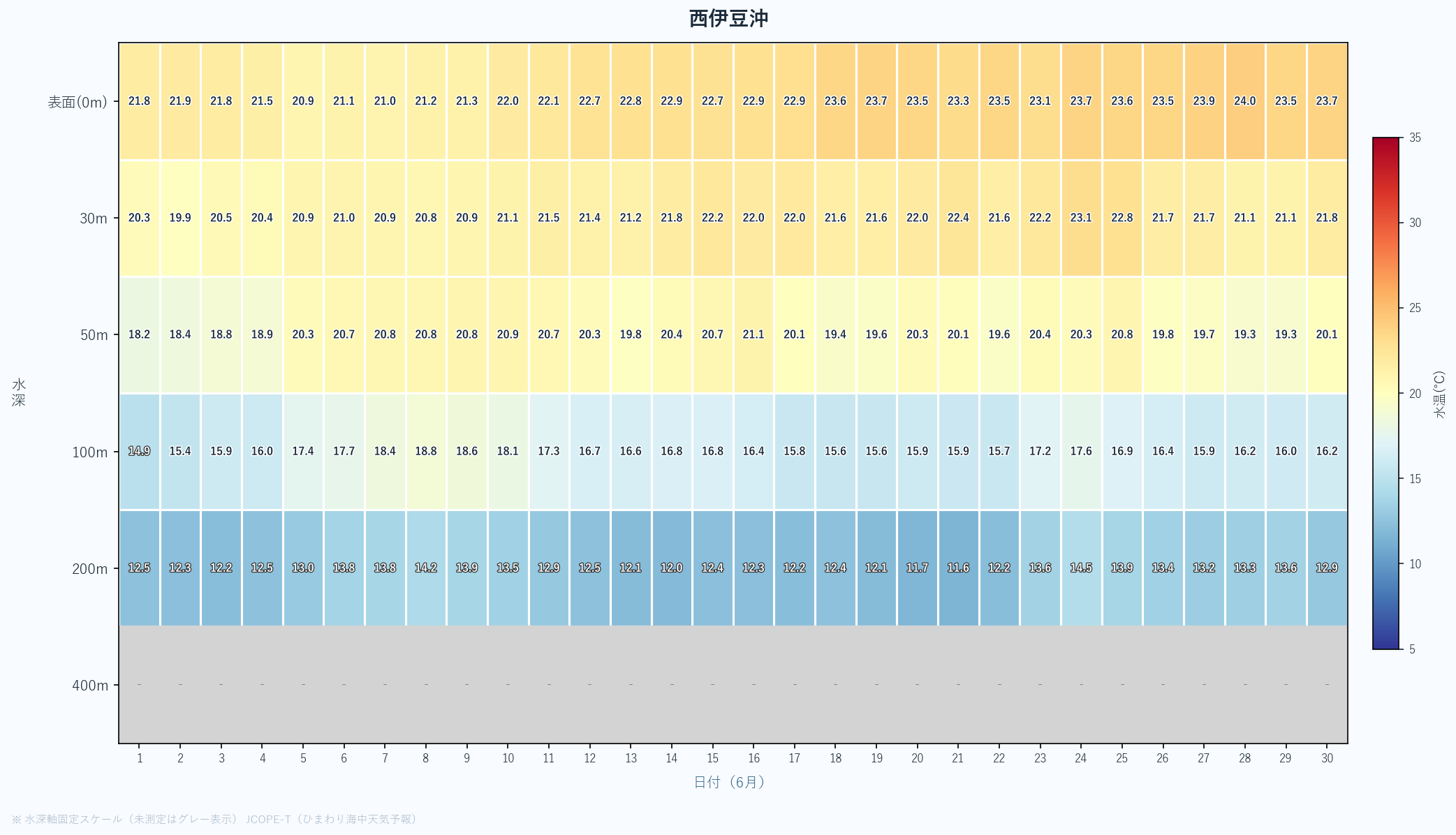 26年6月 水深別ヒートマップ 西伊豆沖