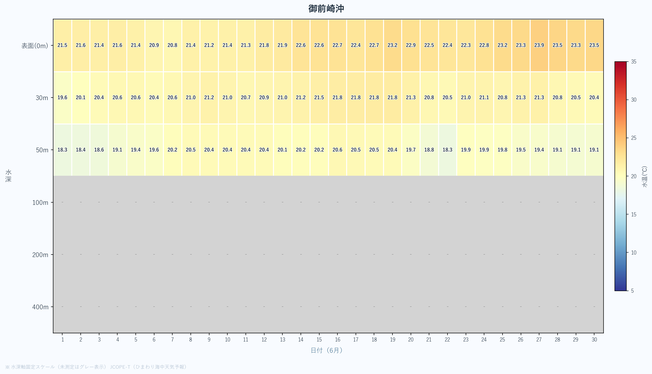 26年6月 水深別ヒートマップ 御前崎沖