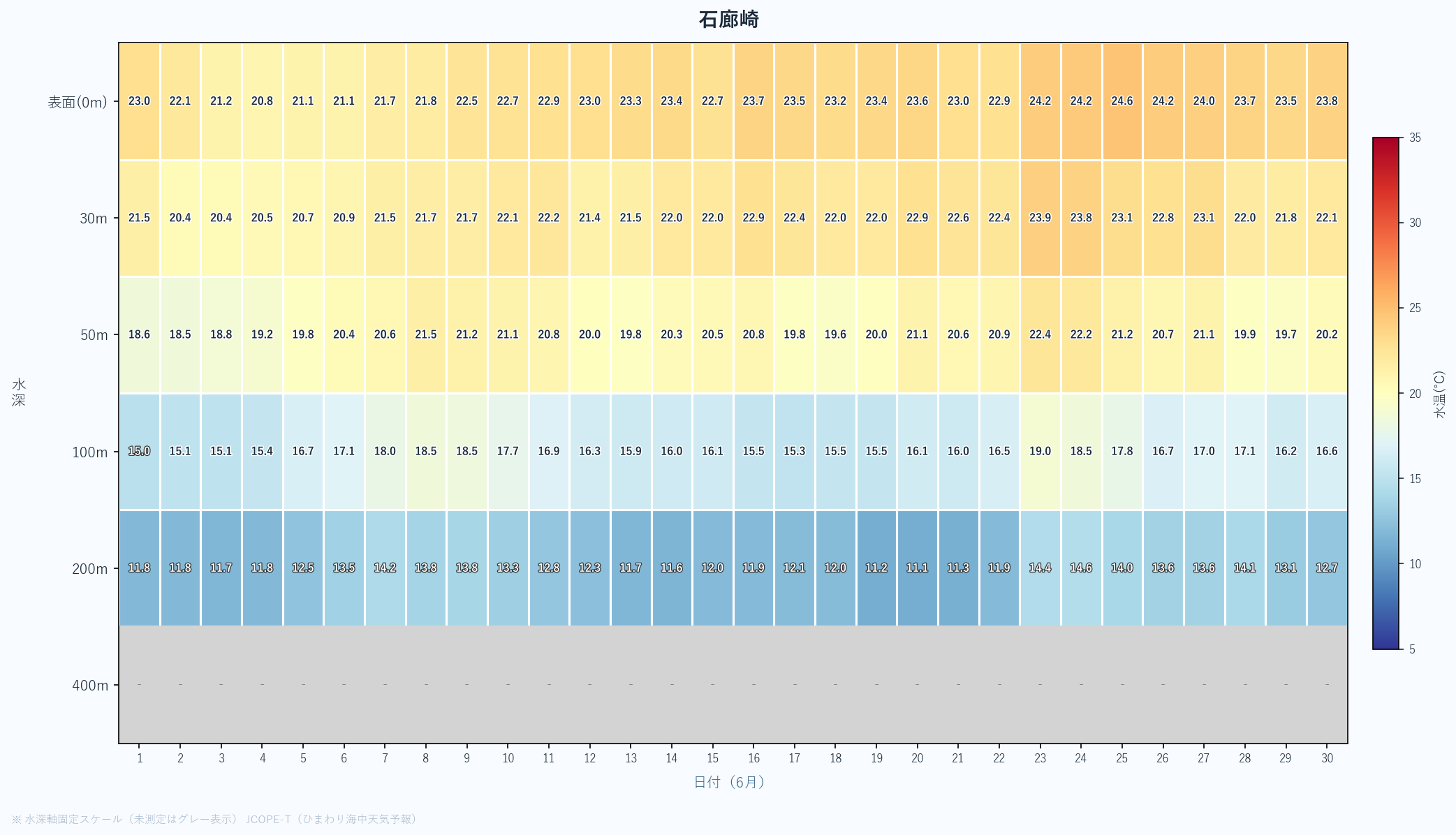 26年6月 水深別ヒートマップ 石廊崎