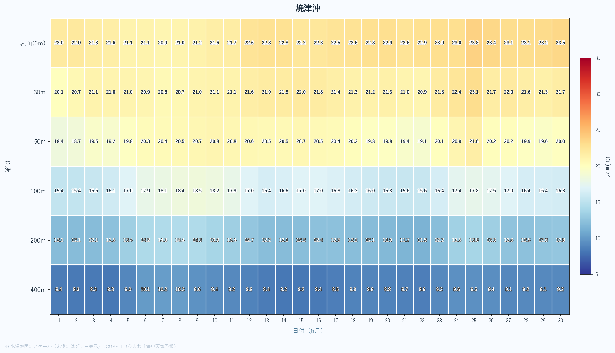 26年6月 水深別ヒートマップ 焼津沖