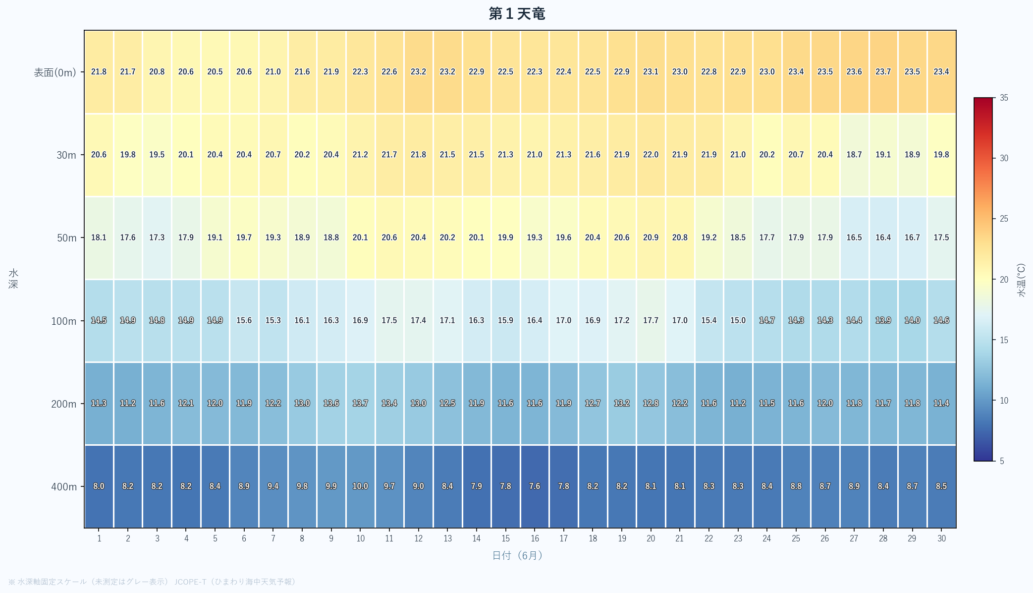 26年6月 水深別ヒートマップ 第1天竜