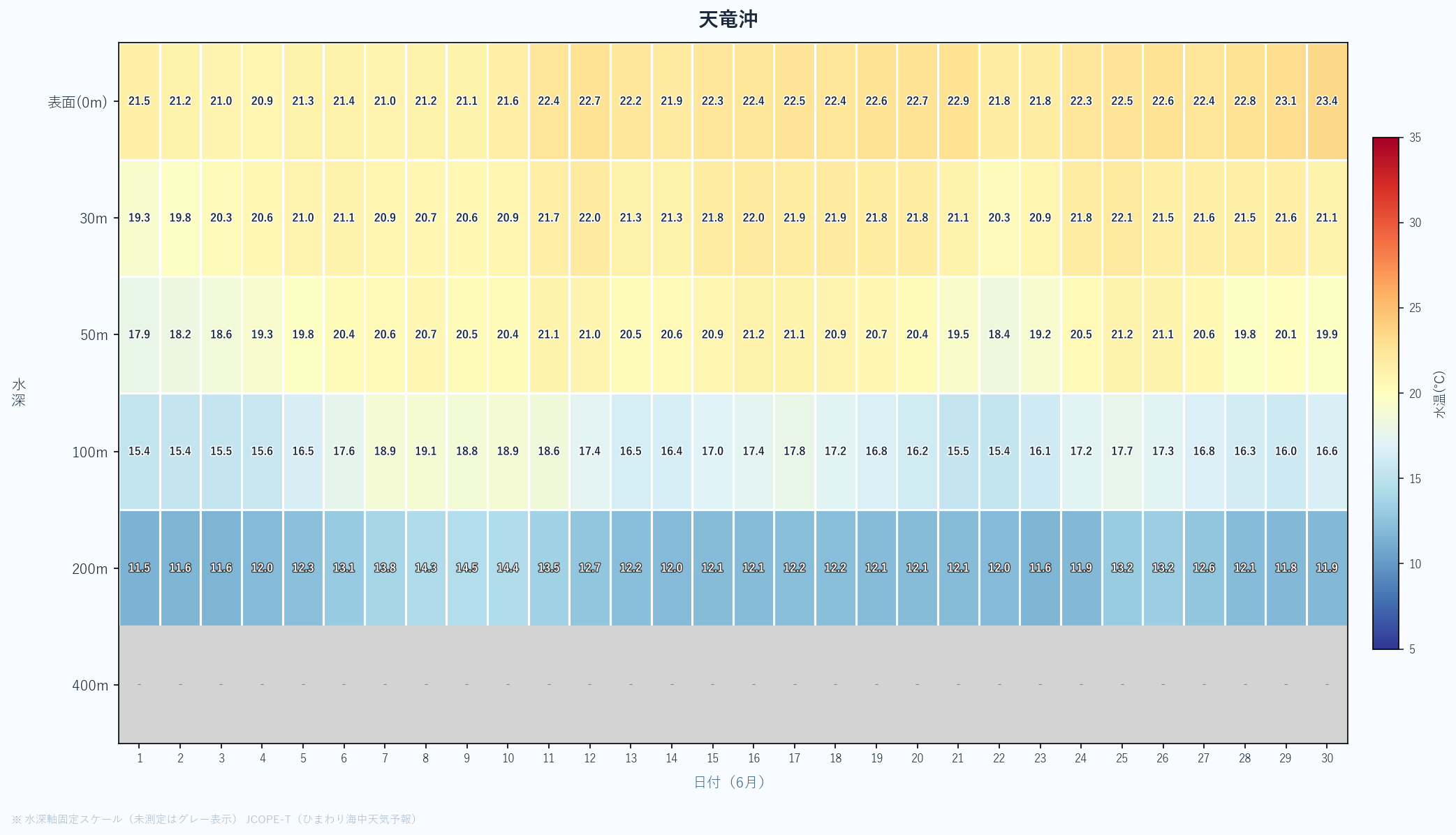 26年6月 水深別ヒートマップ 天竜沖