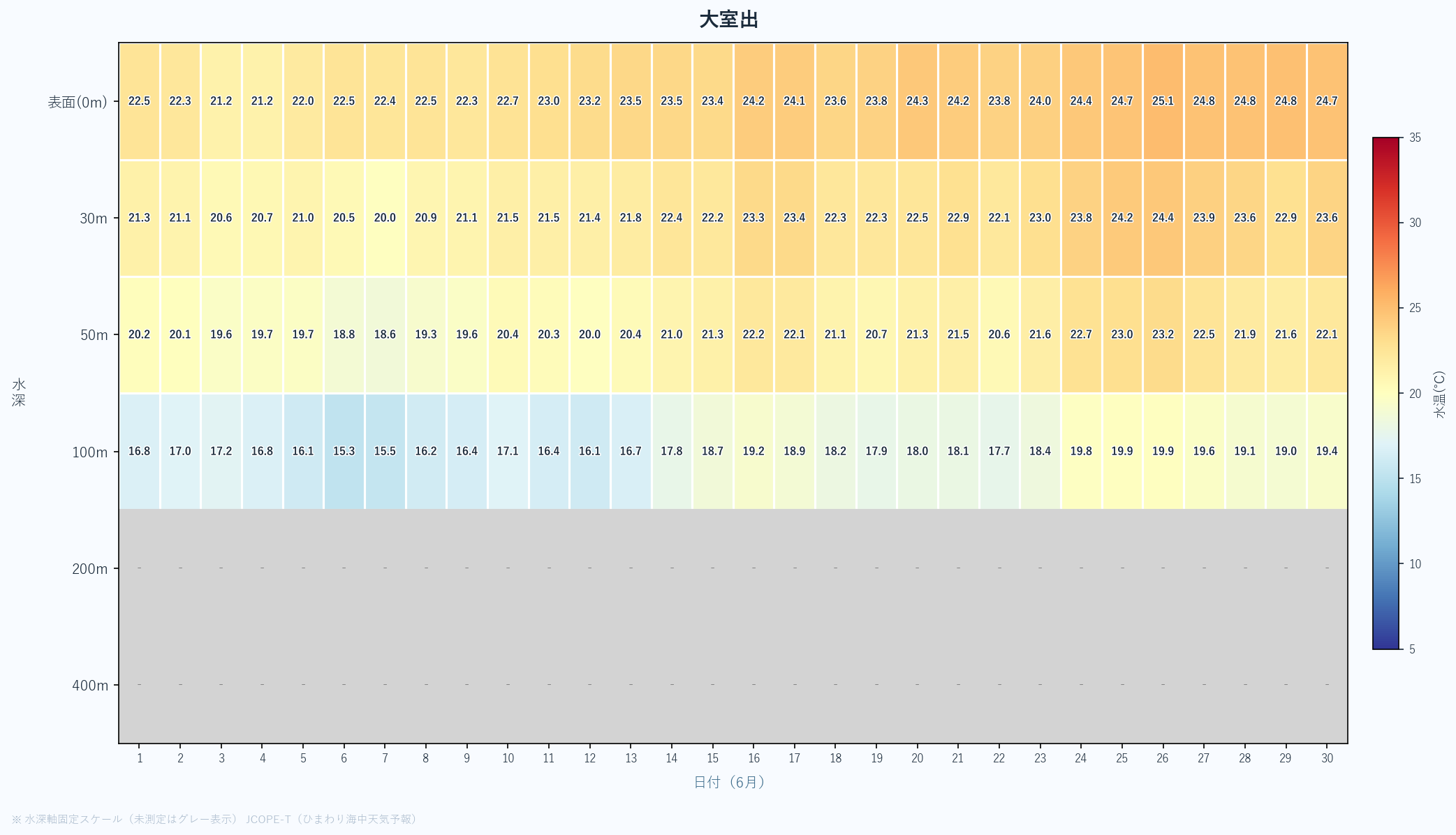 26年6月 水深別ヒートマップ 大室出