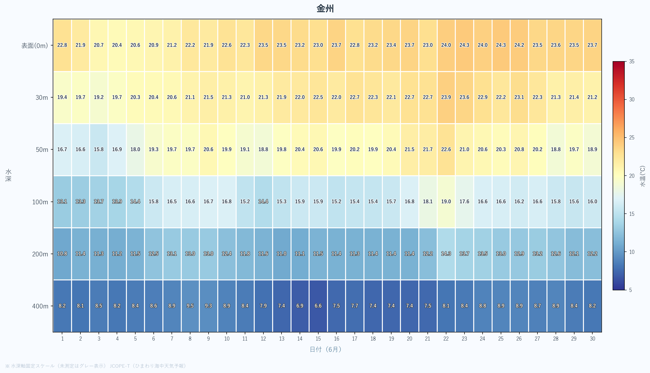 26年6月 水深別ヒートマップ 金州