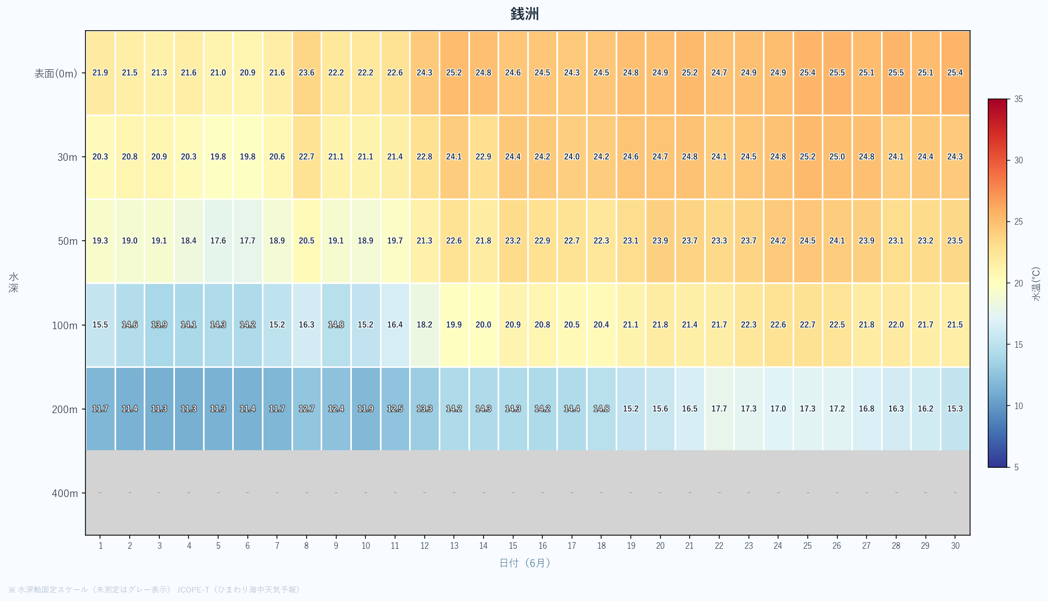 26年6月 水深別ヒートマップ 銭洲