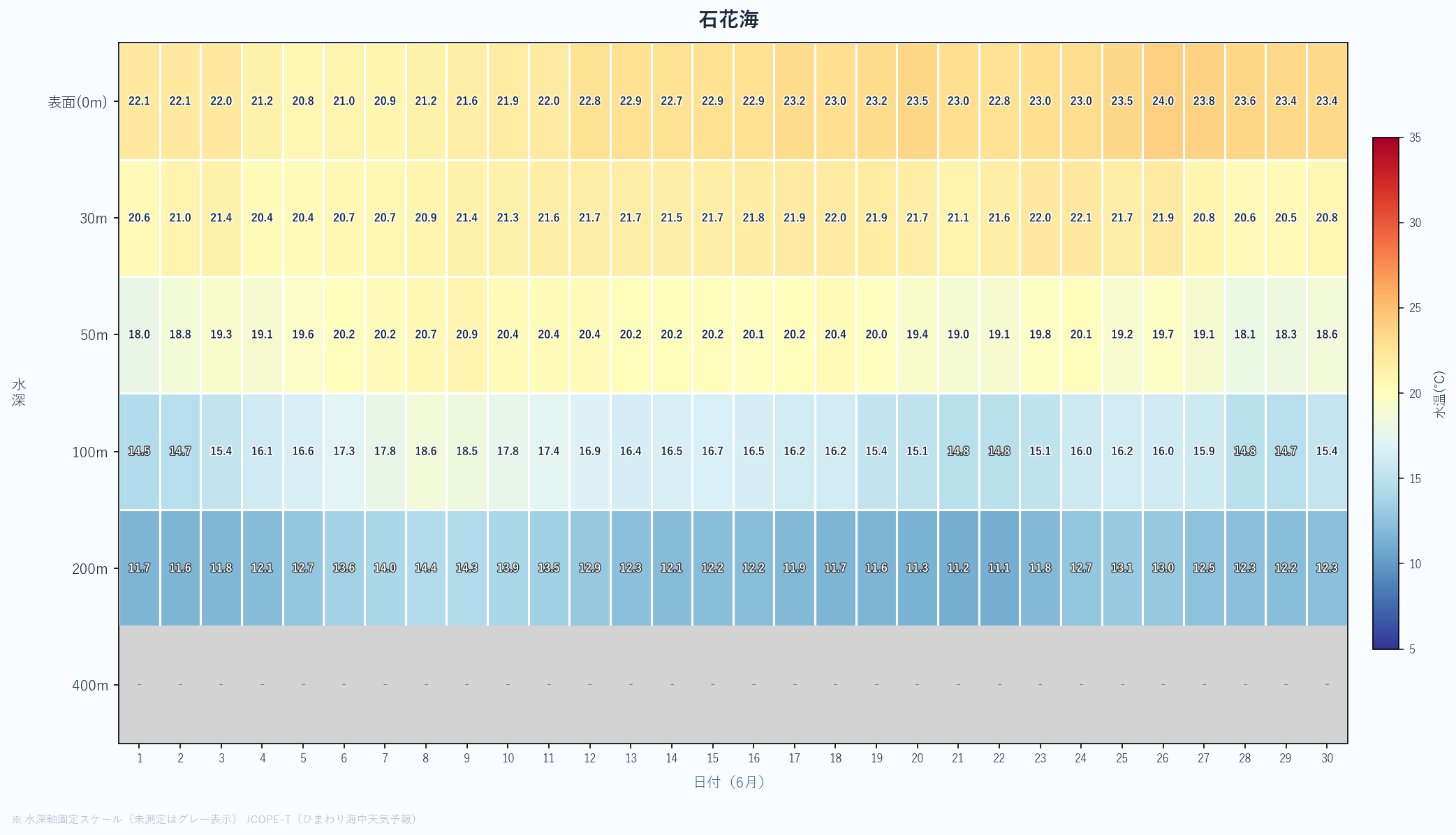 26年6月 水深別ヒートマップ 石花海