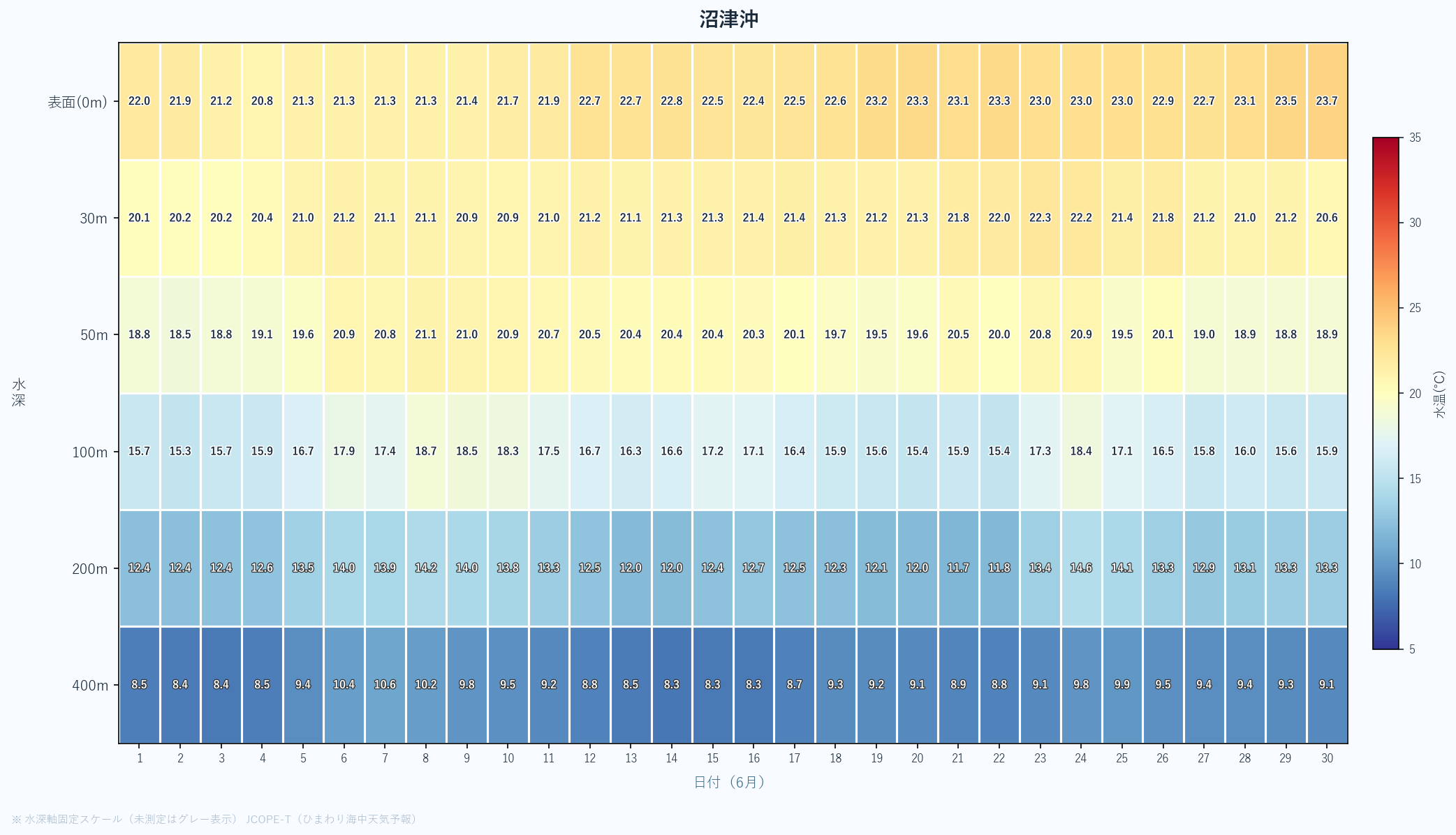 26年6月 水深別ヒートマップ 沼津沖