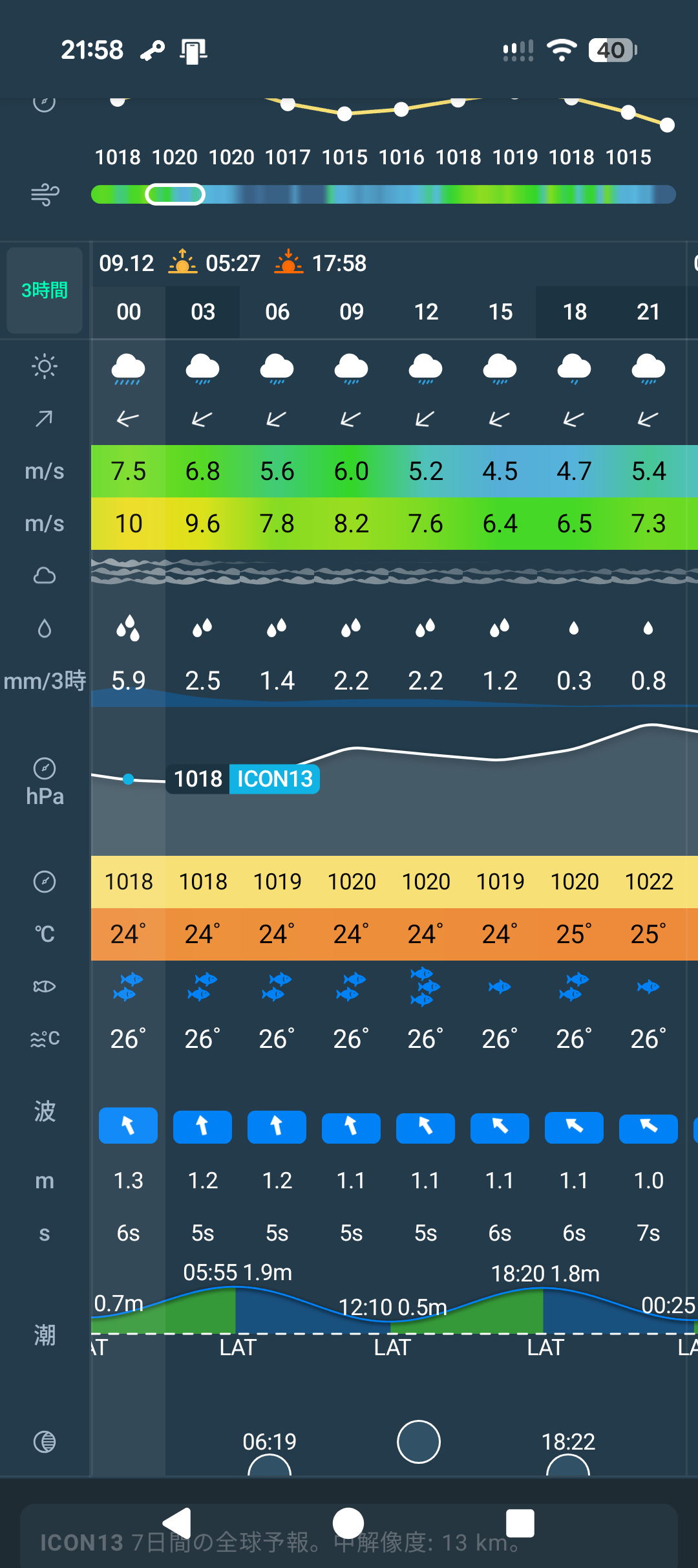 26年9月12日　御前崎沖グループ釣行　当日のWindy