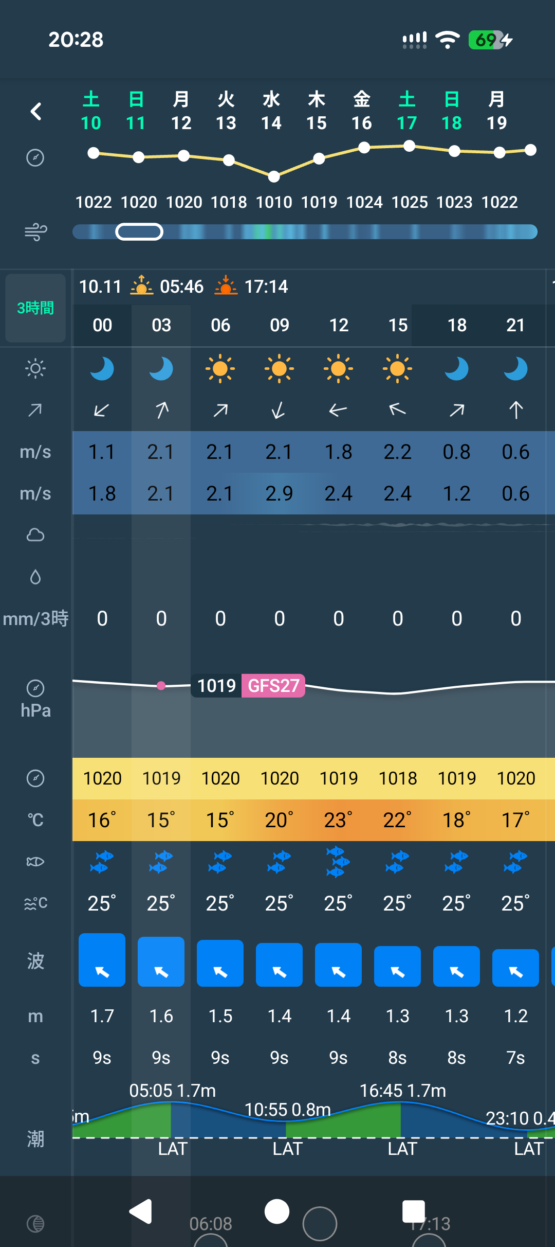 26年10月11日 芦ノ湖グループボート 当日のWindy